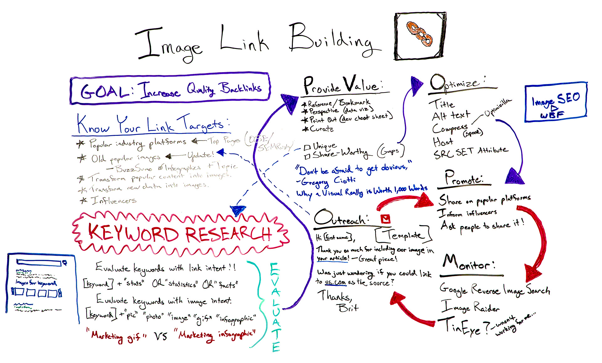 Image Link Building &mdash; Best of Whiteboard Friday