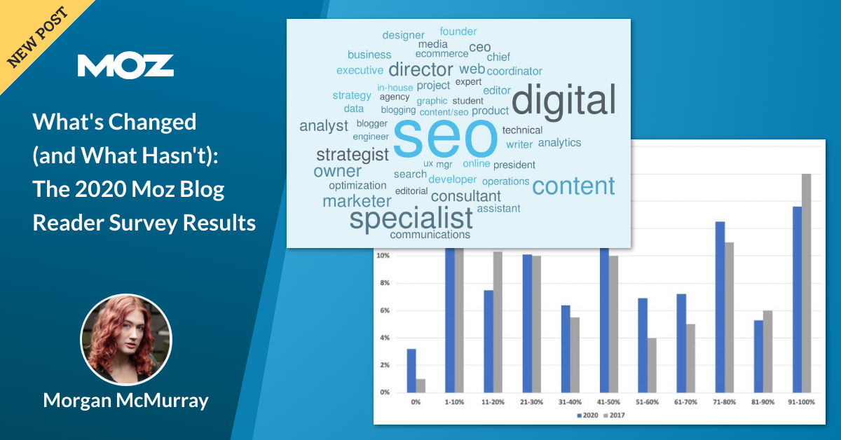 What’s Changed (and What Hasn’t): The 2020 Moz Blog Reader Survey Results