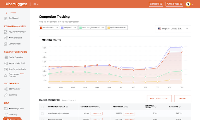 The New and Improved Ubersuggest: Better Data