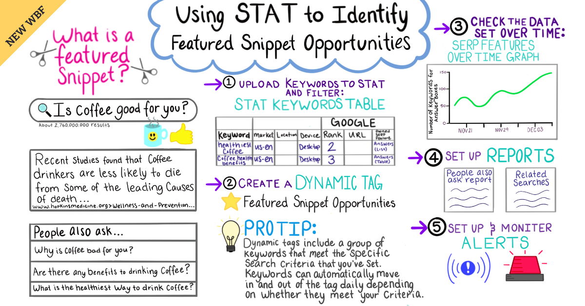 Using STAT to Identify Featured Snippet Opportunities