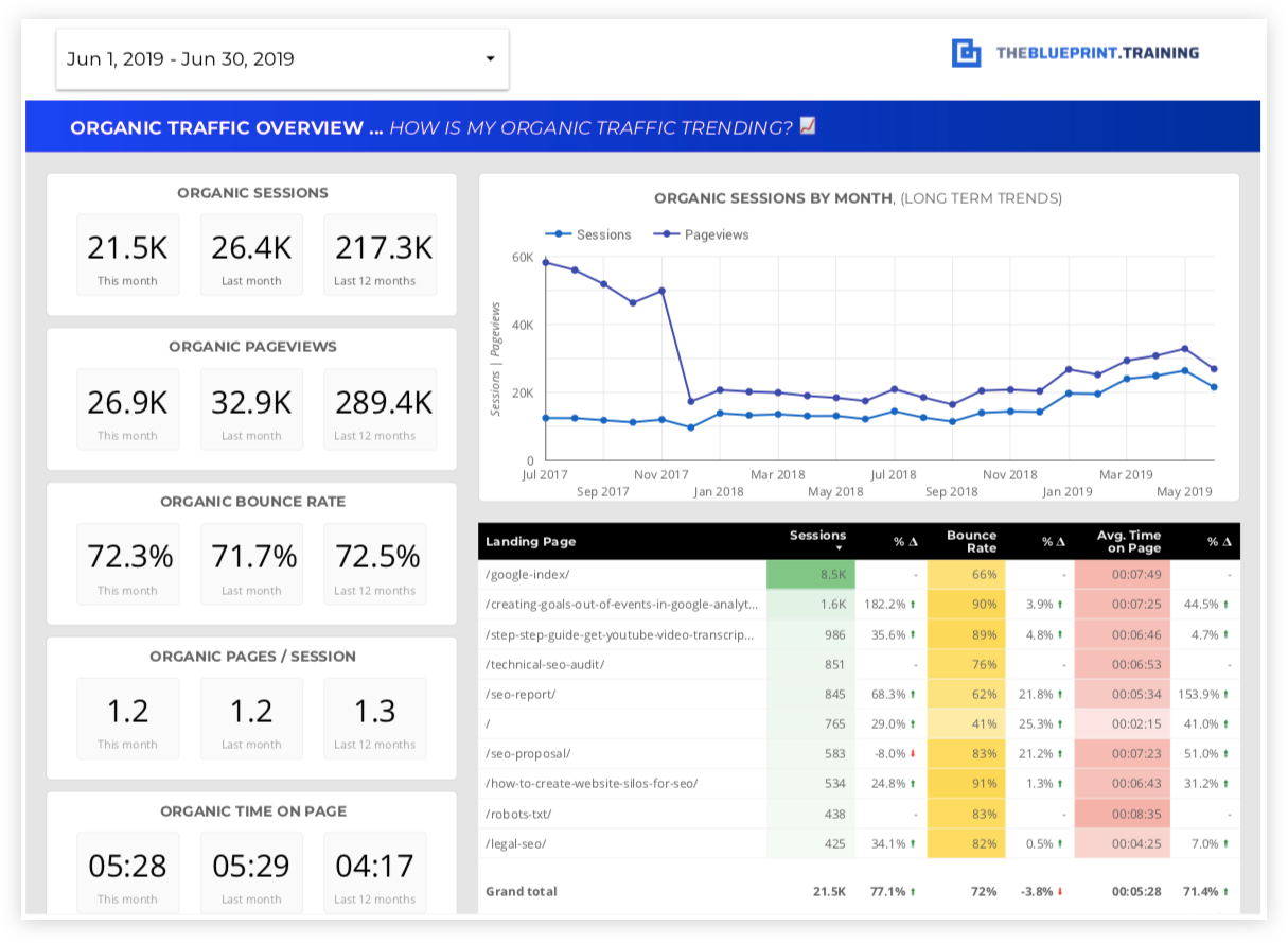 5 Tips to Invigorate Boring SEO Reports with Storytelling