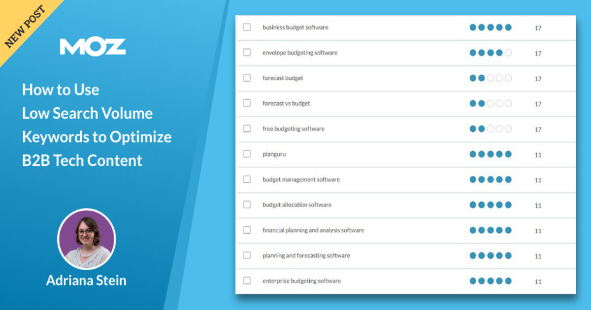 How to Use Low Search Volume Keywords to Optimize B2B Tech Content