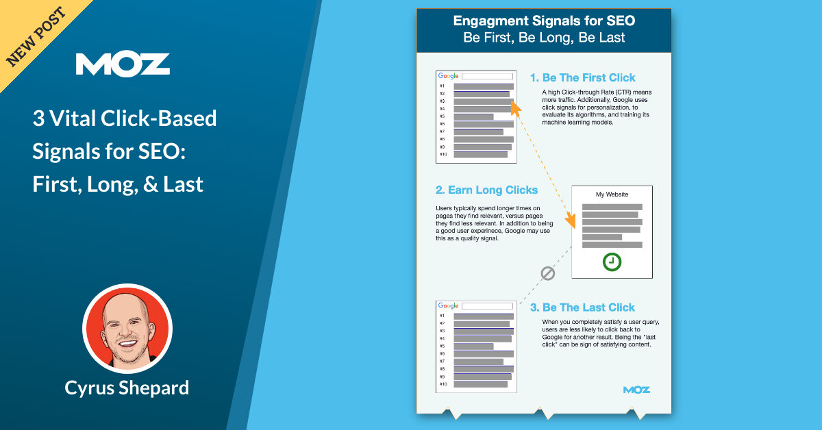 3 Vital Click-Based Signals for SEO: First, Long, & Last