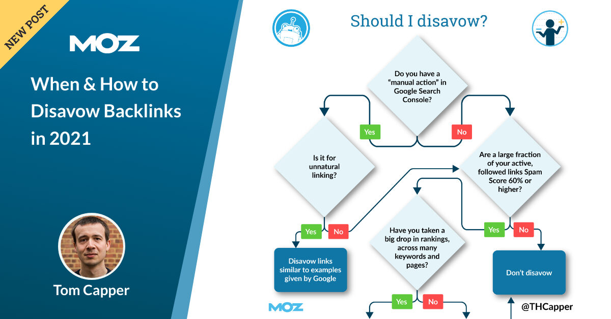 When & How to Disavow Backlinks in 2021
