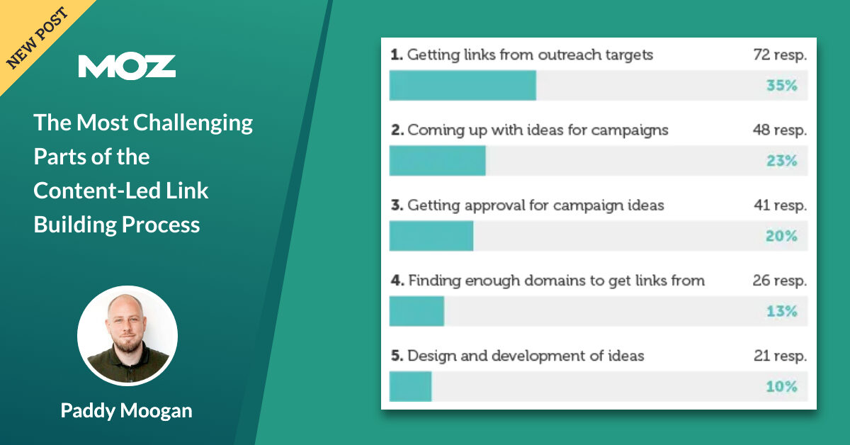 The Most Challenging Parts of the Content-Led Link Building Process