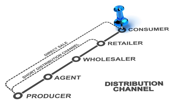 Distribution Channels: What are They, Types & Examples