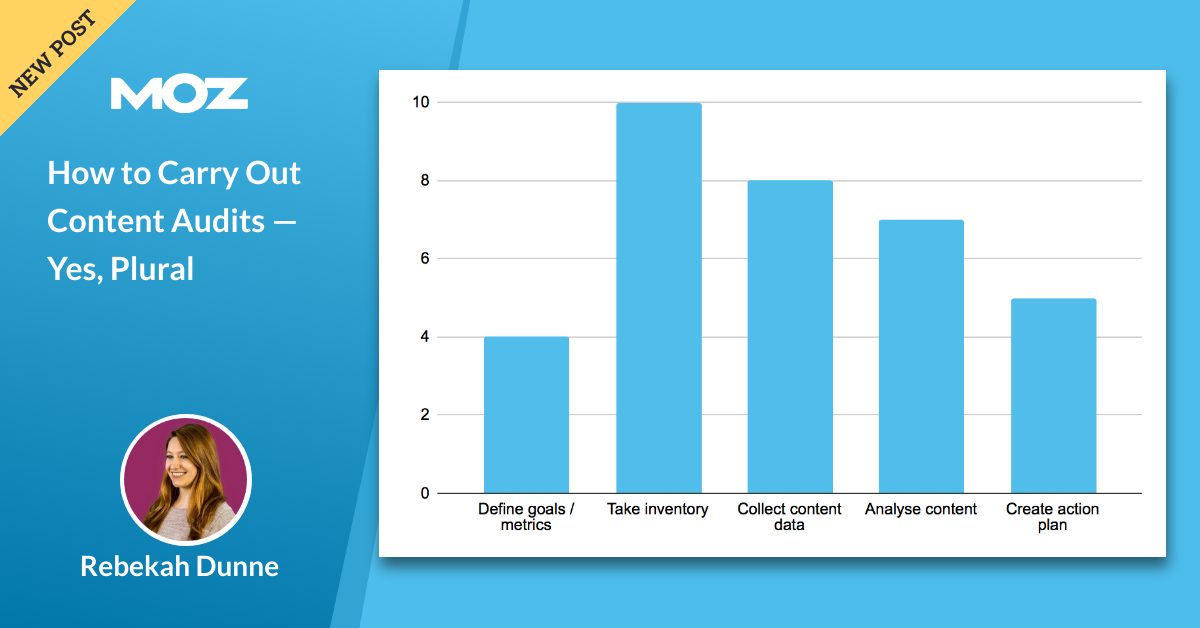 How to Carry Out Content Audits — Yes, Plural